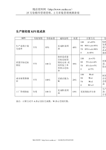 鞋业生产部经理KPI组成表