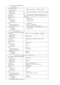 个人与团队管理形成性考核册答案作业1