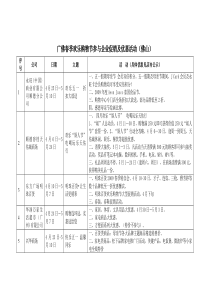 广佛春季欢乐购物节参与企业促销及优惠活动（佛山）