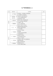 生产管理调查表(二)