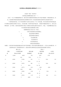 怎样做促销方案和执行