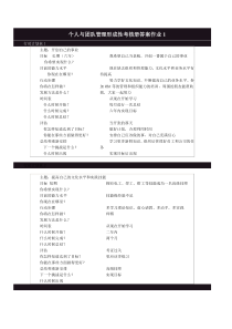 个人与团队管理形成性考核册答案作业157504884