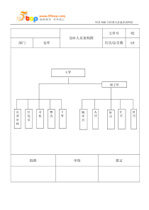 仓库管理作业指导书