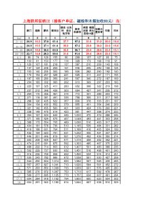 欧克1月5号上海联邦促销执行价