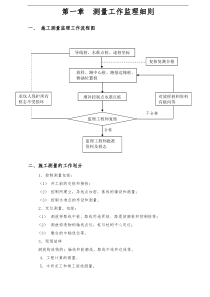 公路工程监理细则