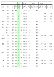 冲压车间月汇率