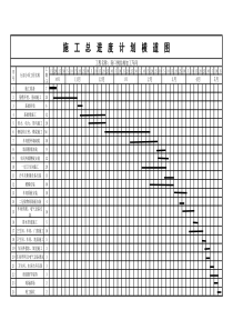 南口钢结构加工车间进度计划横道图