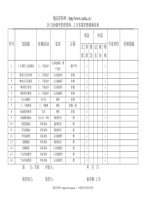 危险源清单（车间）