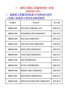 _建筑工程施工质量验收统一标准讲解