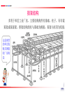 土木工程施工--维修车间结构安装工程施工组织设计不错