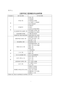 1注册环保工程师新旧专业对照表-注册环保工程师制度暂行规