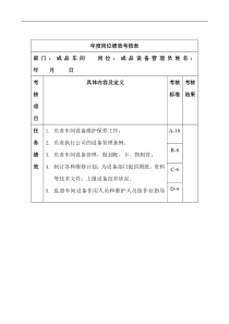 成品车间-成品设备管理员绩效考核指标(KPI)