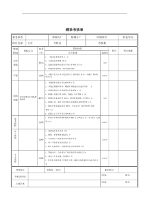 机电车间主任绩效考核表