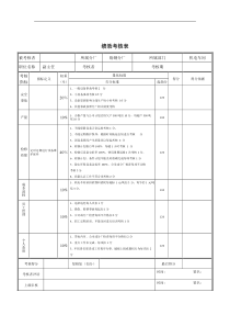 机电车间副主任绩效考核表