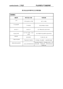 某光电企业印刷车间主任考核指标.