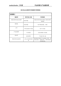 某光电企业复制车间检测员考核指标