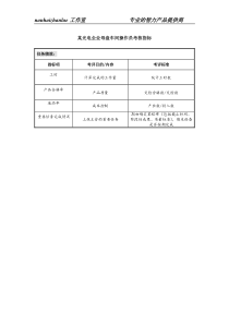 某光电企业母盘车间操作员考核指标