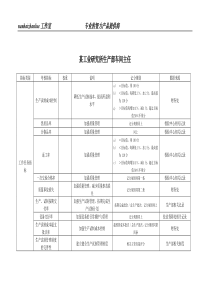 某工业研究所生产部车间主任考核指标