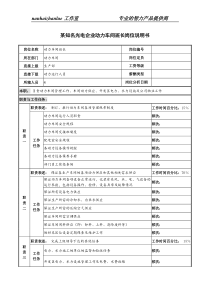 某知名光电企业动力车间班长岗位说明书