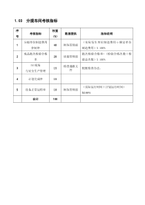 某粮油工业公司分提车间岗位绩效考核指标