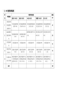 某粮油工业公司分提车间岗位绩效考核评估标准及说明