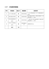 某粮油工业公司小包装车间班组岗位绩效考核指标