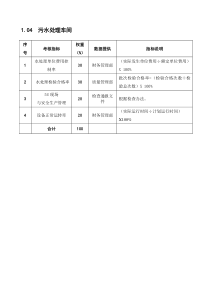 某粮油工业公司污水处理车间岗位绩效考核指标