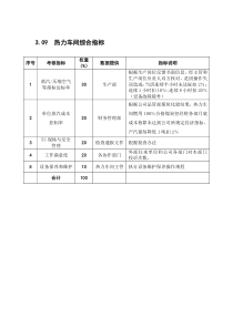 某粮油工业公司热力车间绩效考核指标