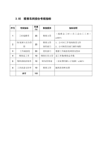 某粮油工业公司维修车间绩效考核指标