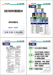 柜机车间D外W3C箱体提效35%