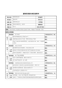 河北纪元光电公司生产部复制车间班长岗位说明书