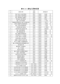 A水利水电工程最新CB表格样板