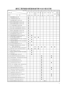 浙江省监理单位现场管理资料大全