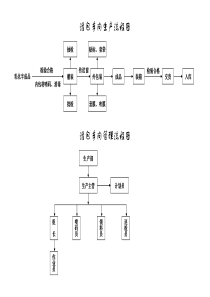 灌包车间生产流程图