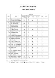 C方重点工程项目基本表格及用表说明AB000