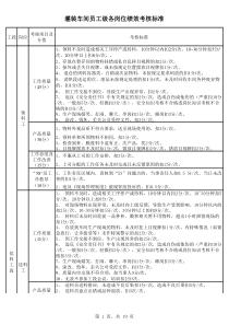 灌装车间员工级绩效评定标准