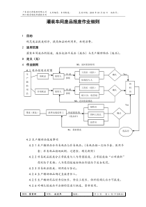 灌装车间废品报废作业细则a