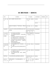 炼钢车间-横向考核表