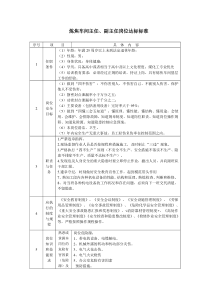 焦炉车间岗位达标