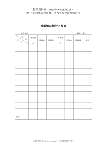 煤炭行业-化工车间-泄漏情况统计月报表