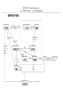 爱普车间生产流程