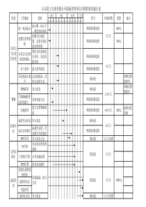 现场改善项目推进计划8月17日(1)