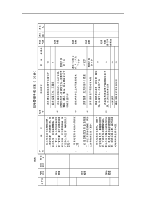 现场管理考核标准