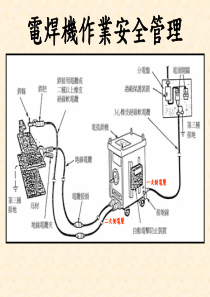 电焊机作业安全管理（PPT46页)