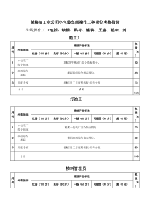 粮油工业公司小包装车间操作工等岗位考核指标