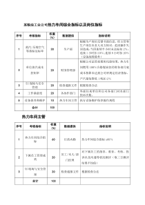 粮油工业公司热力车间综合指标以及岗位指标