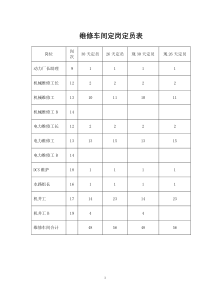 维修车间各工种五定标准