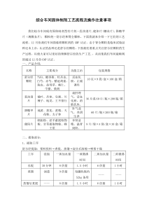 综合车间固体制剂工艺流程及操作注意事项