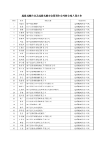 起重机械作业及起重机械安全管理作业考核合格人员名单