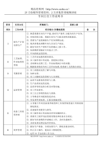 车间主任工作说明书